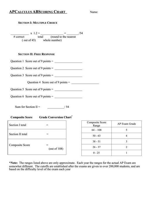 14 Calculus Cheat Sheets Free To Download In PDF