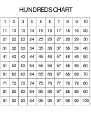 Hundreds Chart Template/multiplication Table Worksheet