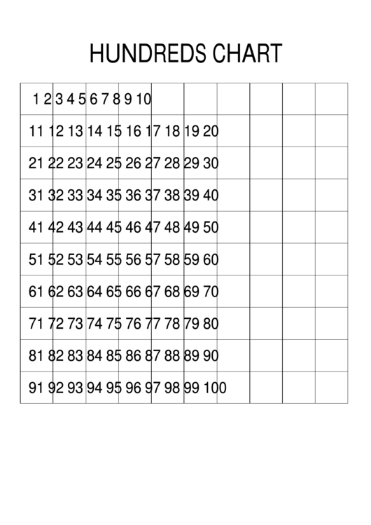 Hundreds Chart Template/multiplication Table Worksheet Printable pdf