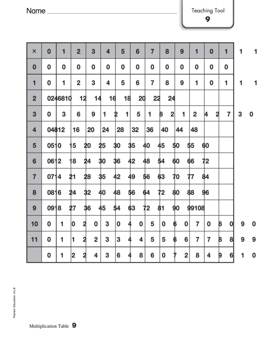 Multiplication Chart (12 X 12) Printable pdf