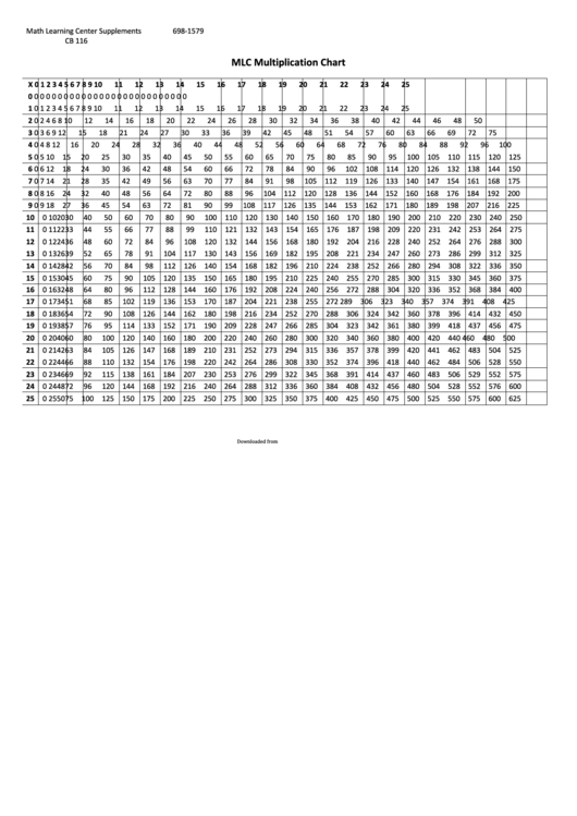 25 X 25 Mlc Multiplication Chart Printable pdf