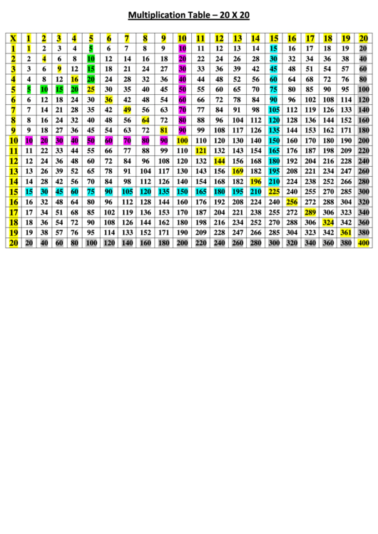 20 X 20 Times Table Chart Printable pdf