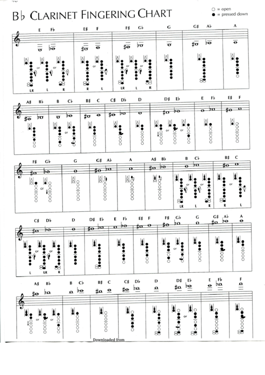 Bb Clarinet Fingering Chart Printable pdf