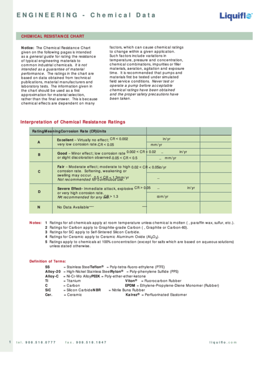 Chemical Resistance Chart - Liquiflo Printable pdf