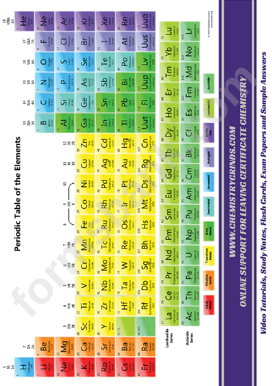 Periodic Table And Chart Template