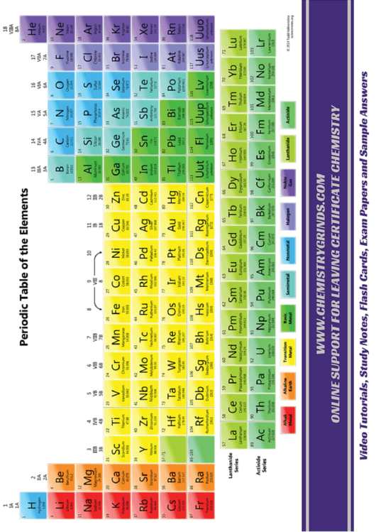 Periodic Table And Chart Template Printable pdf