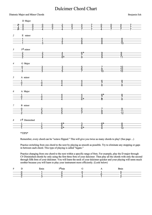 Chord Chart The Dulcimer Hymnal Printable pdf