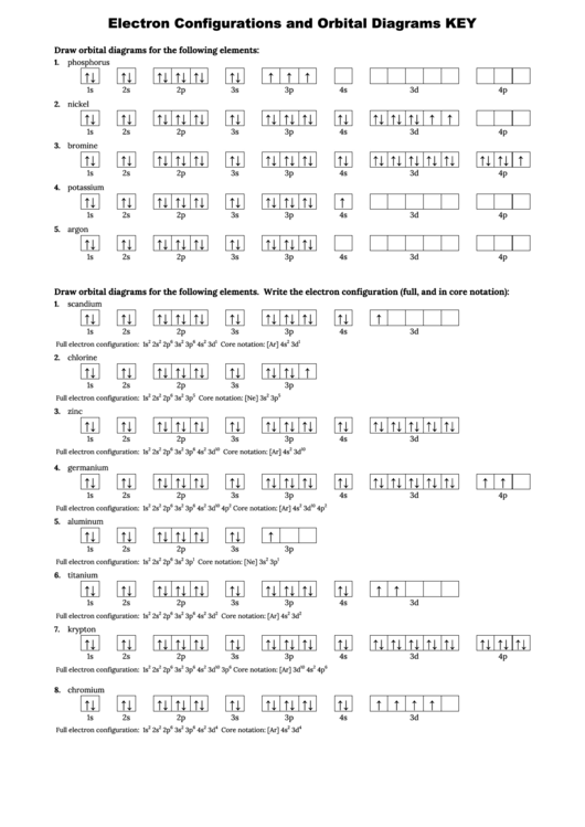 Electron Configurations And Orbital Diagrams Key Printable pdf