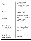 Flash Cards Structure Of Atom Printable pdf