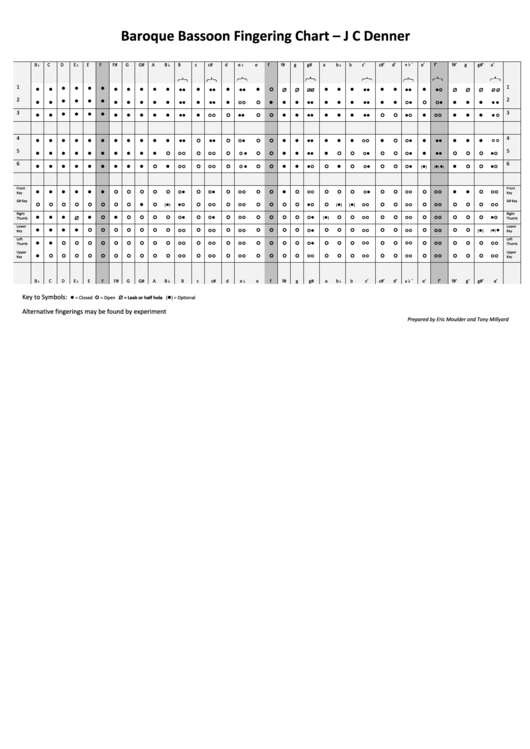 Baroque Bassoon Fingering Chart Printable pdf