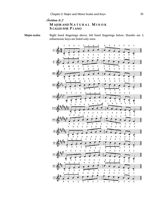 Major And Minor Scales For Piano Printable pdf