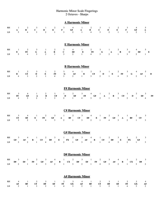 Harmonic Minor Scale Fingerings Printable pdf