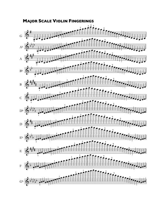 Major Scale Violin Fingerings