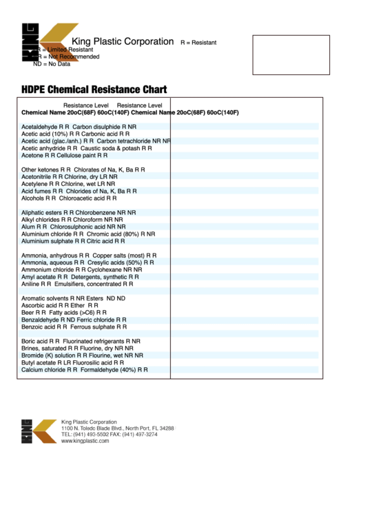 Hdpe Chemical Resistance Chart Printable pdf