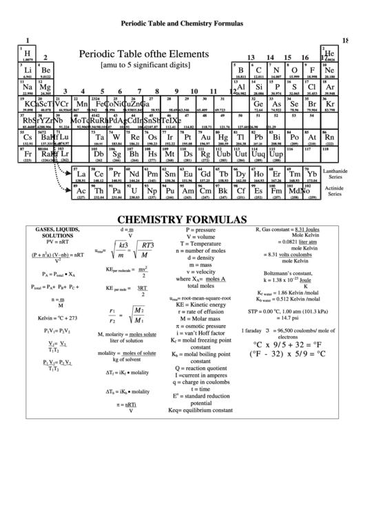 periodic table and chemistry formulas charts printable pdf