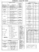 Chemistry Equation Sheet