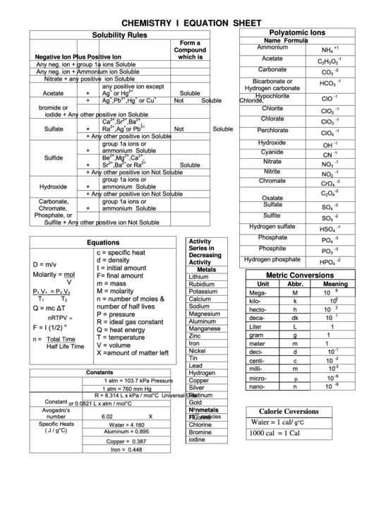 Chemistry Equation Sheet Printable pdf