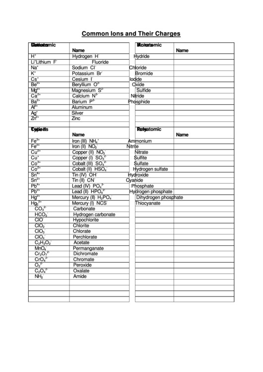 Common Ions And Their Charges Chart Printable pdf