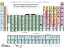 Periodic Table Of The Elements Template - Color
