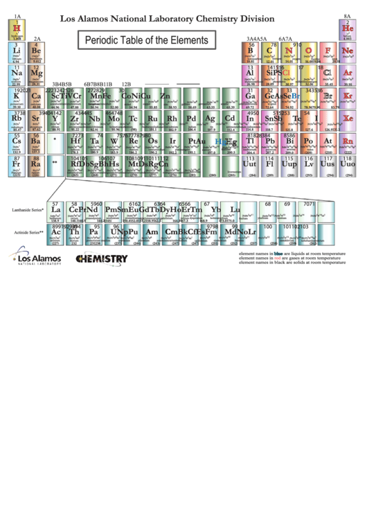 printable periodic table of elements coloring page