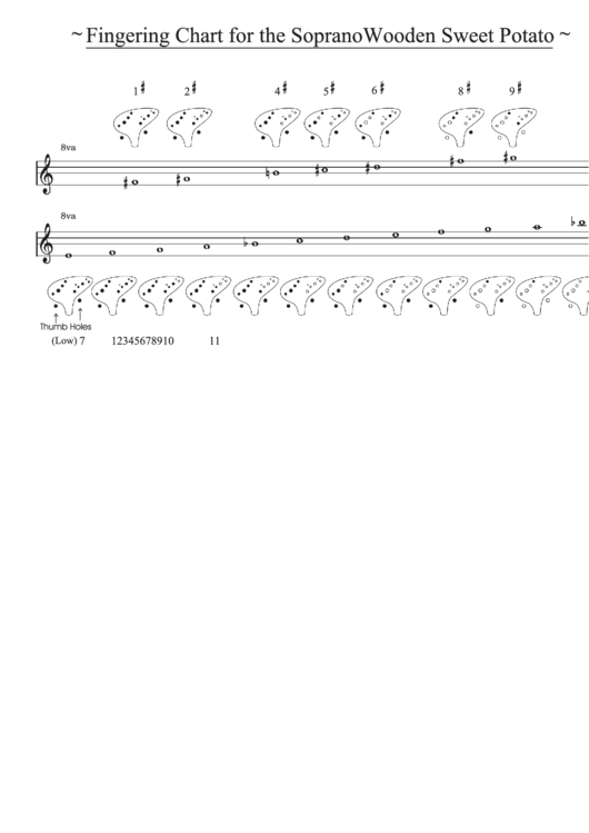 Fingering Chart For The Soprano Wooden Sweet Potato Printable pdf