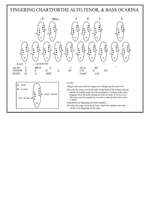 Fingering Chart For The Alto Tenor Bass Ocarina Printable pdf