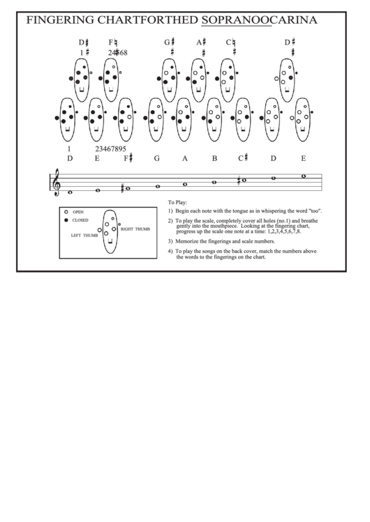 Fingering Chart For The D Soprano Ocarina Printable pdf