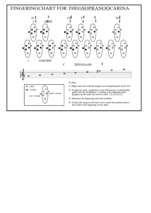 Fingering Chart For The G Soprano Ocarina Printable pdf