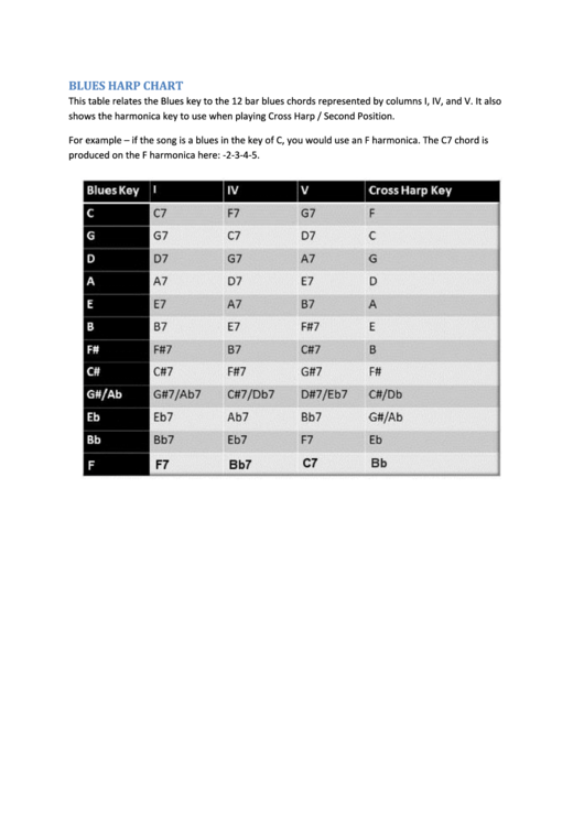 blues-harp-chart-printable-pdf-download