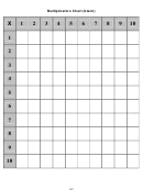 10 X 10 Times Table Chart (blank)