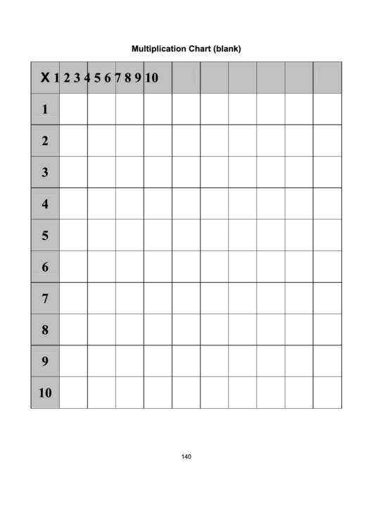 10 X 10 Times Table Chart (Blank) Printable pdf