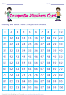 Composite Numbers Chart