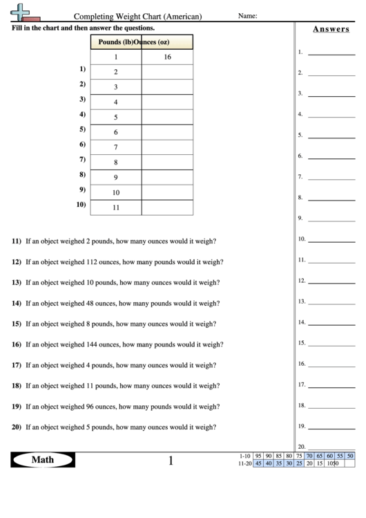 Completing Weight Chart (American) Worksheet With Answer Key Printable pdf