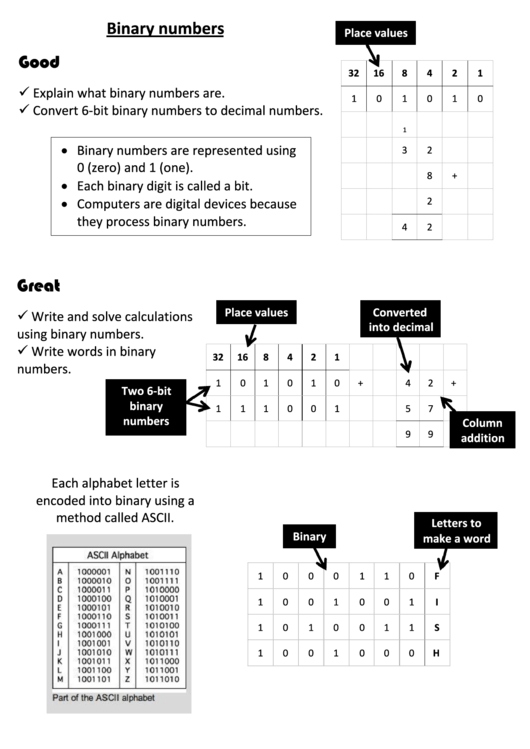 Good Great Binary Numbers Printable pdf