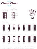 Guitar Chord Chart