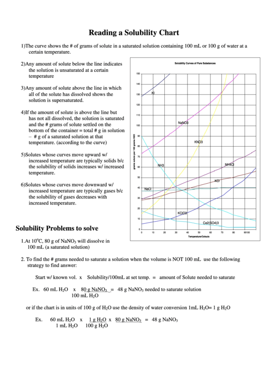 Reading The Solubility Chart Printable pdf