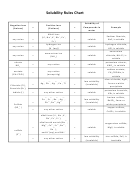 Solubility Rules Chart Printable pdf
