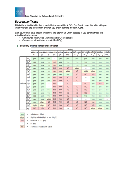Solubility Table Printable pdf