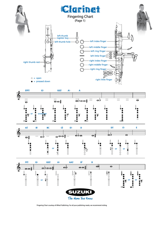 Clarinet Fingering Chart Printable pdf