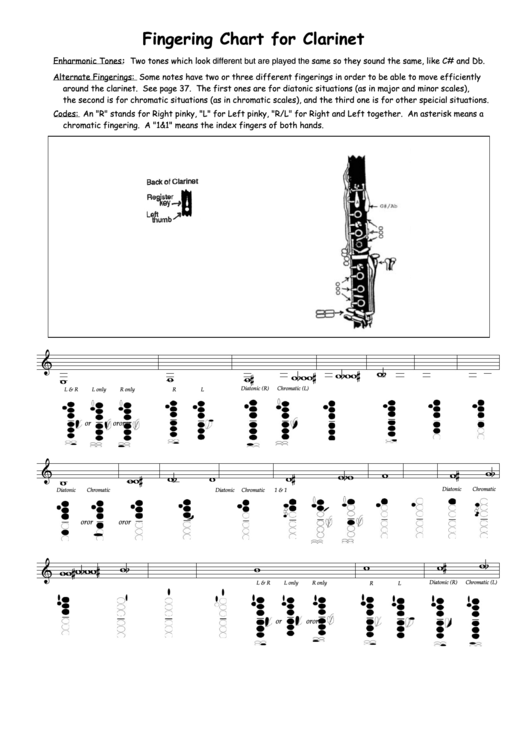 Fingering Chart For Clarinet Printable pdf