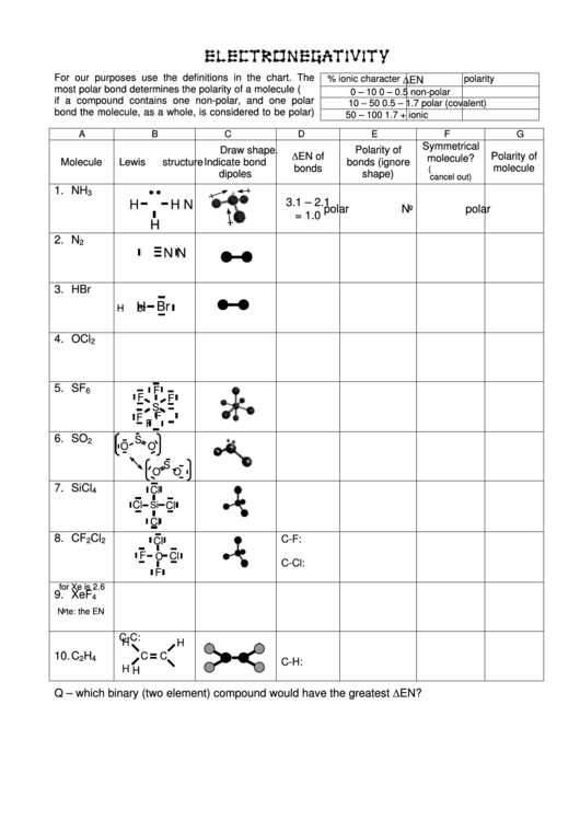 Electronegativity Activity Sheet - Dipole, Vsepr Shape, Symmetry, Polarity Printable pdf