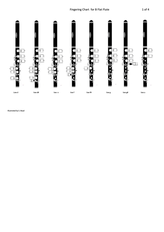 Fingering Chart For B Flat Flute Printable pdf