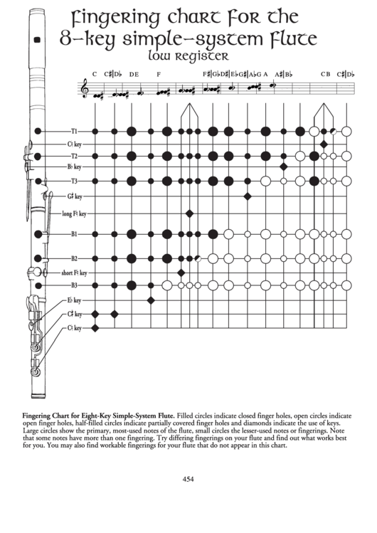 Fingering Chart For The 8 Key Simple System Flute Printable pdf