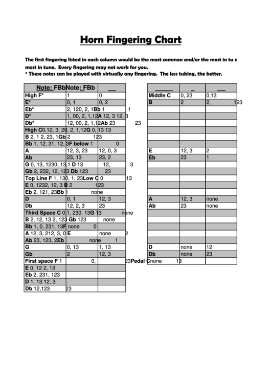 Horn Fingering Chart Printable pdf