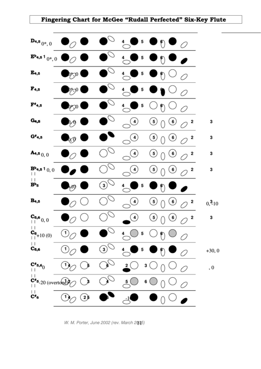 Fingering Chart For Mcgee Rudall Perfected Sixkey Flute Printable pdf