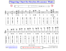Fingering Chart For Keyless Resonance Flutes