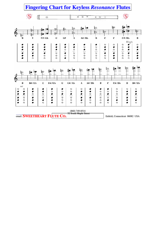 Fingering Chart For Keyless Resonance Flutes Printable pdf