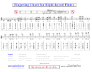 Fingering Chart For Eight Keyed Flutes