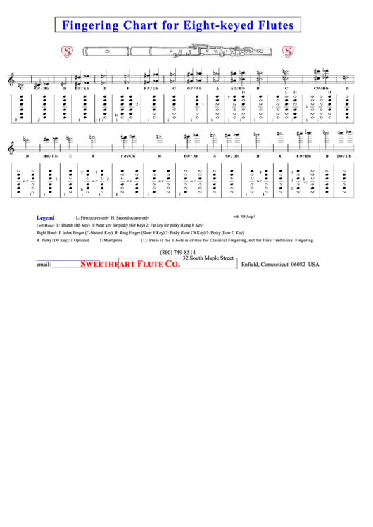 Fingering Chart For Eight Keyed Flutes Printable pdf
