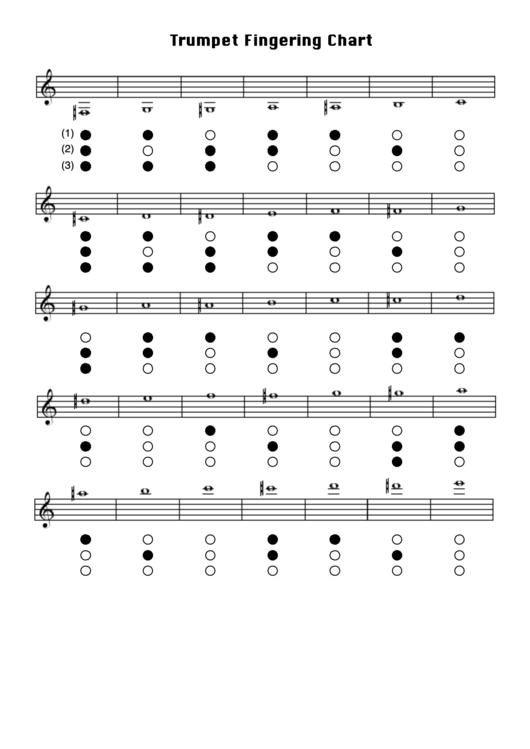 Trumpet Scale Chart